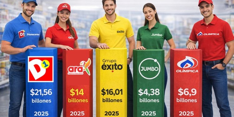 El giro del retail alimenticio en colombia
