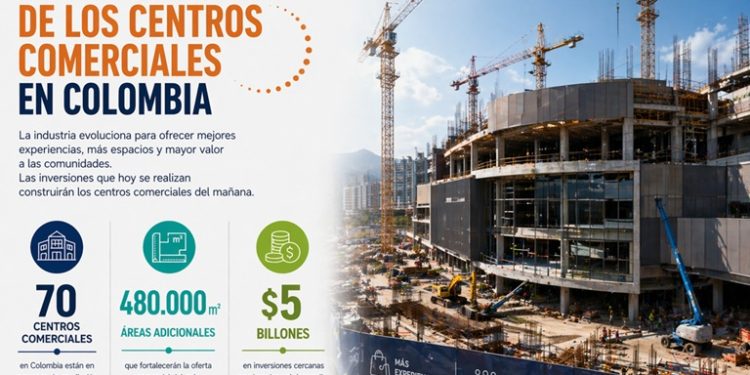 Retail colombiano en transformación
