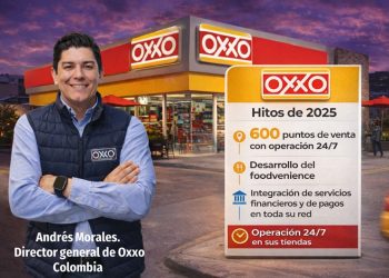 Oxxo acelera su dominio en Colombia