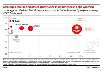 LATAM 2025: El plan de 19 mil millones para vencer a los gigantes