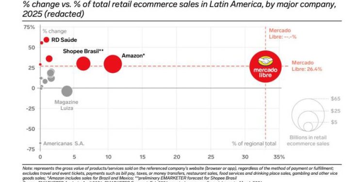 LATAM 2025: El plan de 19 mil millones para vencer a los gigantes