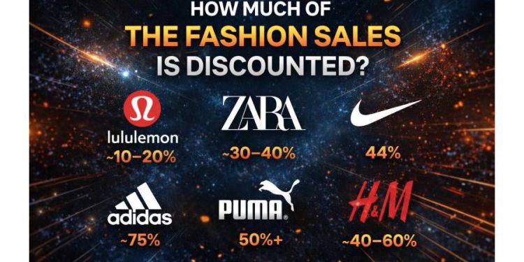 La Trampa del Inventario: Por qué el 40% de la Moda ya solo se vende con Descuento
