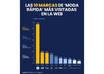 La dictadura del dato: Por qué Shein domina el retail global