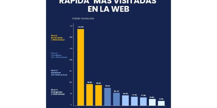 La dictadura del dato: Por qué Shein domina el retail global