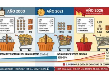 La trampa del poder adquisitivo: El fin del cliente por elección