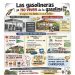 Más que combustible: El auge del retail en carretera