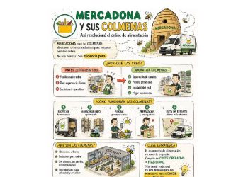 Mercadona: Las Colmenas que mataron al súper tradicional