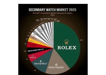 Relojes 2025: El triunfo de la confianza sobre la volatilidad