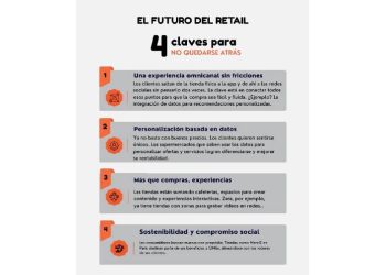 Retail 2026: Conectar para vender en la era de la experiencia
