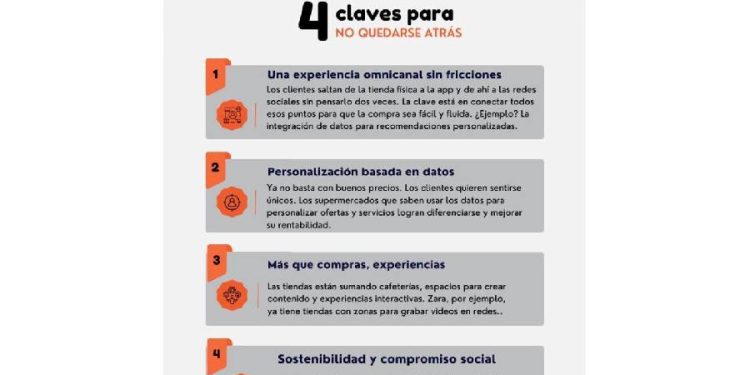 Retail 2026: Conectar para vender en la era de la experiencia