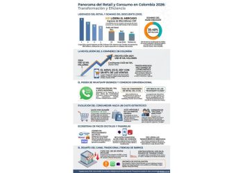 Retail 2026: El duelo de titanes que redefine el consumo