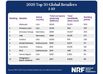 Retail 2026: ¿El fin del reinado físico de Walmart?