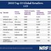 Retail 2026: ¿El fin del reinado físico de Walmart?