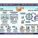 Retail Chileno: El futuro está en los Spin-offs de Nicho