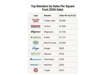 Retail: El secreto de Trader Joe’s para dominar cada metro