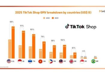 TikTok Shop 2025: El fenómeno del Social Commerce escala global