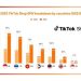 TikTok Shop 2025: El fenómeno del Social Commerce escala global