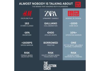 Uniqlo: El imperio del "retail aburrido" que vence a Zara