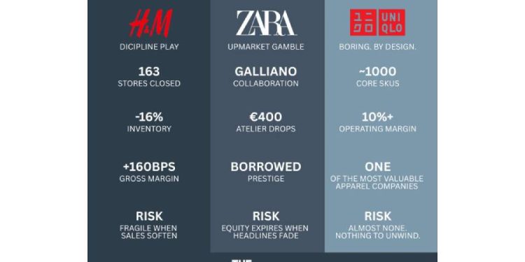 Uniqlo: El imperio del "retail aburrido" que vence a Zara