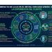 IA y Retail 360: El futuro de los centros comerciales inteligentes