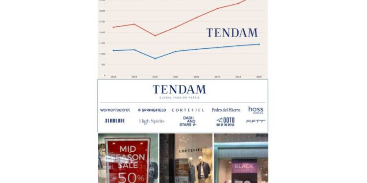¿Tendam vs. Mango: El duelo por el trono del retail español?