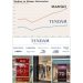 ¿Tendam vs. Mango: El duelo por el trono del retail español?