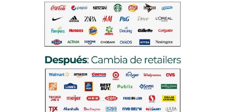 Adiós a la marca: Por qué el 42% cambiará de tienda en 2026