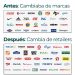 Adiós a la marca: Por qué el 42% cambiará de tienda en 2026