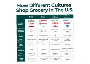 Adiós al cliente promedio: El nuevo caos del retail en EE. UU.
