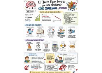 El Efecto Flynn Inverso: La mente humana y el fin del retail