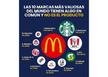 El Mito de los $40.500M: El Secreto Operativo de McDonald's