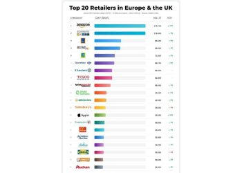 El Sorpasso de Amazon en Europa