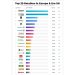 El Sorpasso de Amazon en Europa