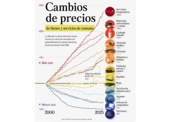 El abismo de la Necesidad: Por qué hoy es más barato entretenerse que vivir