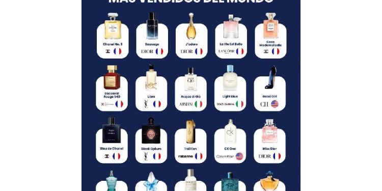 El caballo de Troya del lujo: el perfume domina el retail