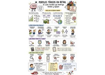 El coste invisible del retail
