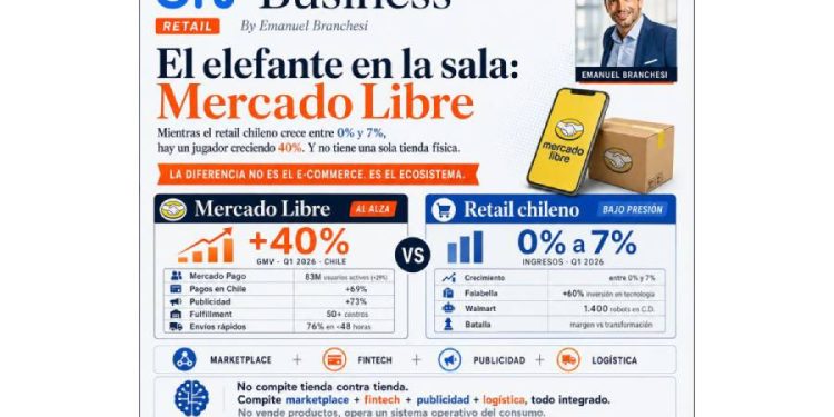 El ecosistema invisible que está devorando al retail
