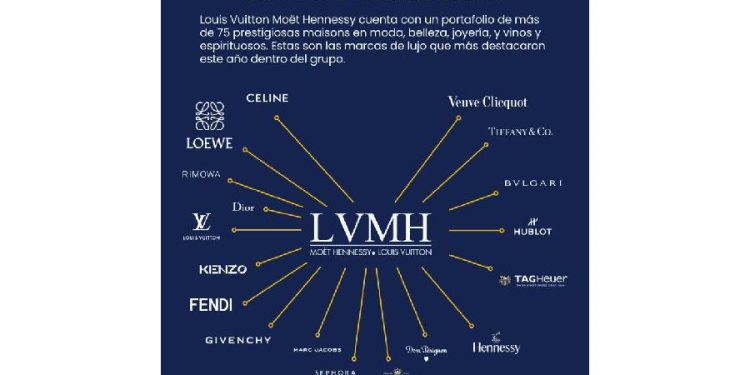 El efecto LVMH: Crea un universo en tu tienda y gana siempre