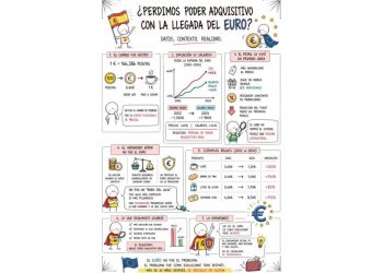 El espejismo del euro: ¿Moneda fuerte o bolsillo débil?