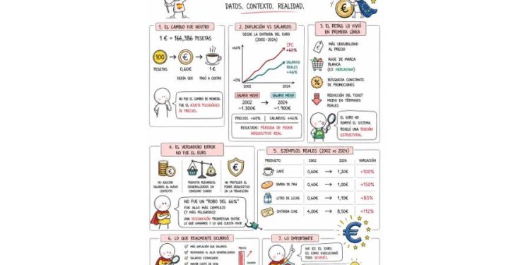 El espejismo del euro: ¿Moneda fuerte o bolsillo débil?