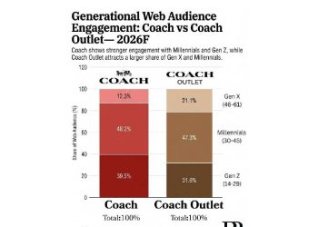 El espejo de coach: El dilema del lujo vs. consumo racional