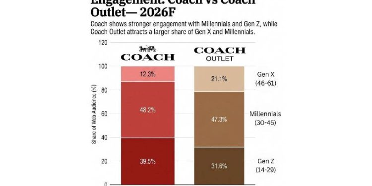 El espejo de coach: El dilema del lujo vs. consumo racional