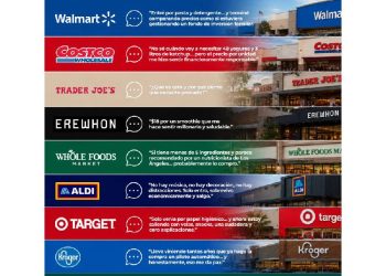 El espejo del pasillo: Cómo el retail moldea quiénes somos al comprar