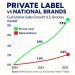 El fin de las marcas: El imperio de la marca propia dominará