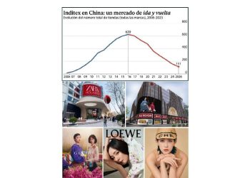 El fin del idilio occidental en China: caída del retail
