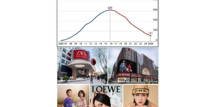 El fin del idilio occidental en China: caída del retail