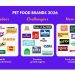 El futuro en el plato: La revolución del Pet Food en 2026