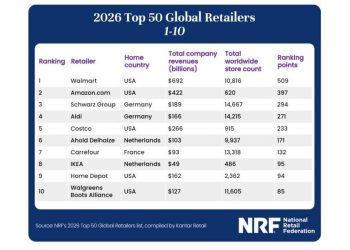 El gigante ausente: ¿Por qué China no domina el Retail Global?