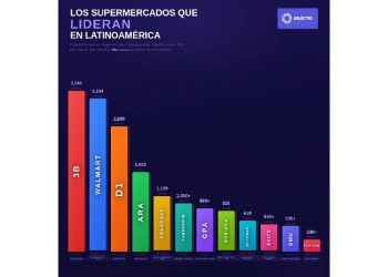 El hard discount devora a Walmart: el nuevo rey del retail