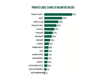 El interruptor del retail: El fin de las grandes marcas